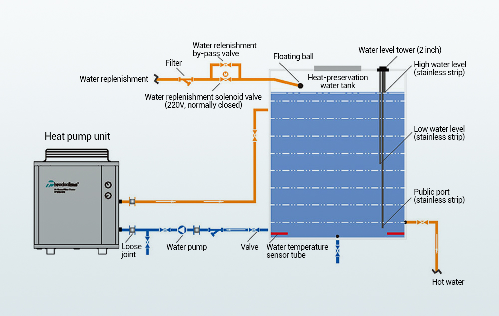 T5-F Series Installation