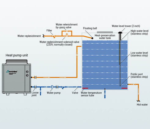 T5-F Series Installation