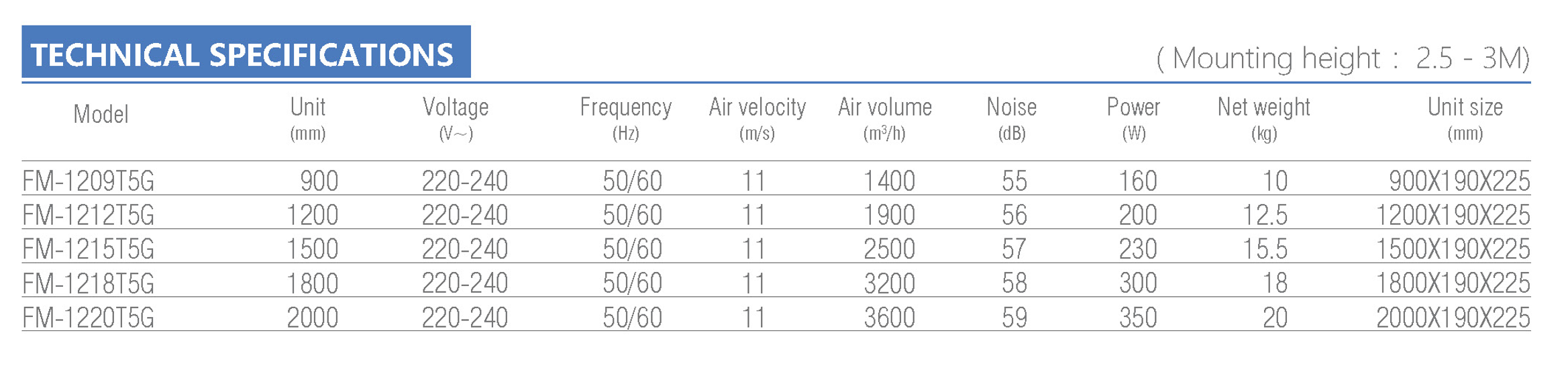 5G series