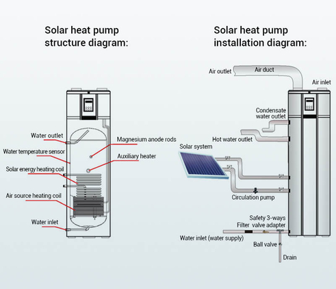 Solar Heat Pump Structure