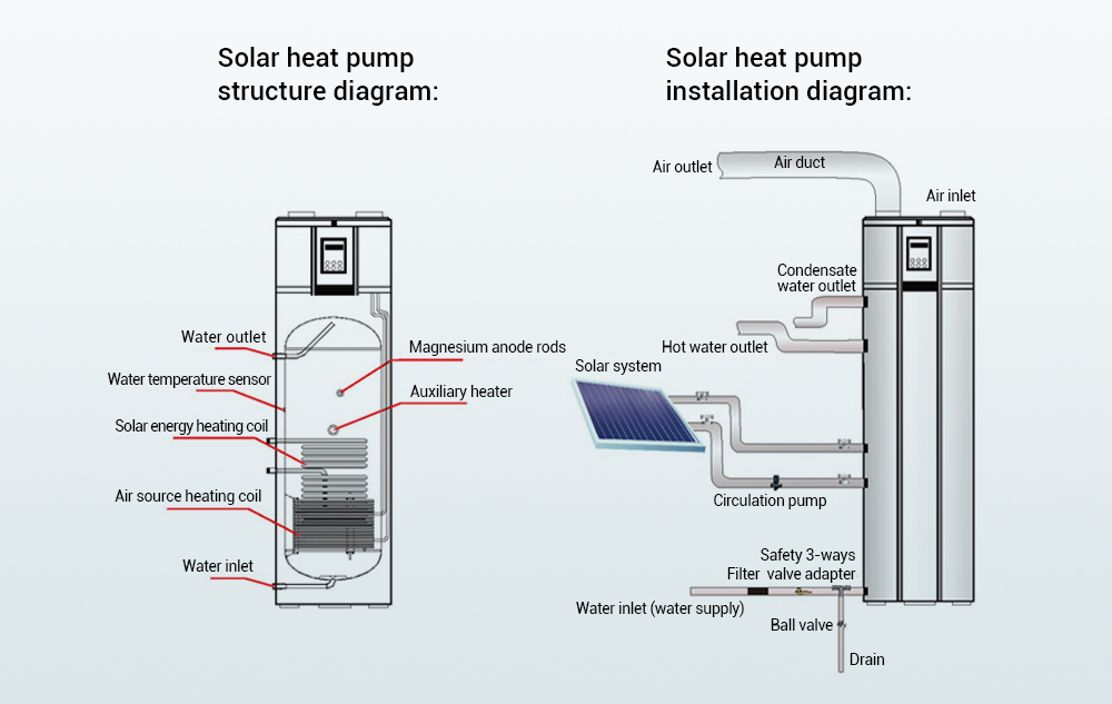 Solar Heat Pump Structure