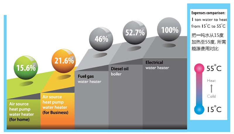 EVI low temperature heat pump
